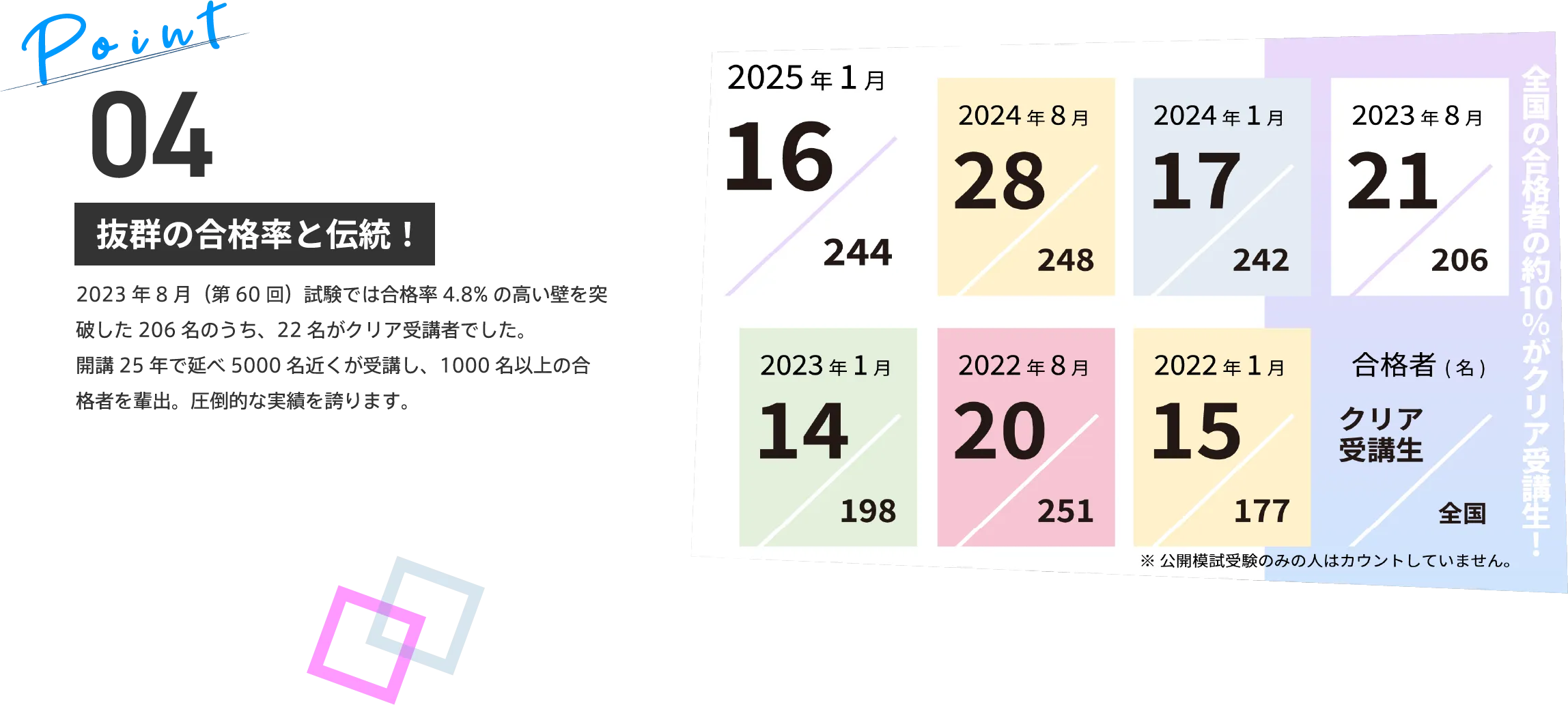 Point04 講座に合わせて、初級・中上級。初心者から経験者まで、幅広く対応します。